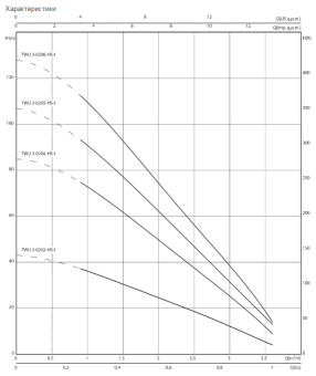 D_Wilo-Sub_TWU_3-0202-HS-E-CP.png