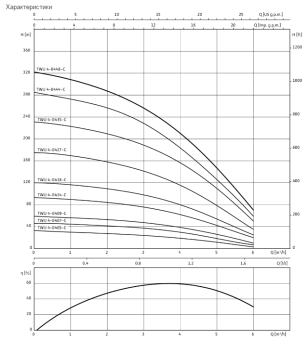 D_Wilo-Sub_TWU_4-0405.png