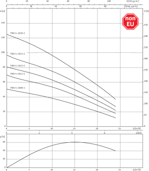 D_Wilo-Sub_TWU_4-1608.png