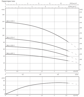 D_Wilo-Sub_TWU_4-0207-C-DM.png