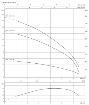 D_Wilo-Sub_TWU_3-0501-HS-E-CP.png