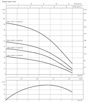 D_Wilo-Sub_TWU_4-0405PnP-FC.png