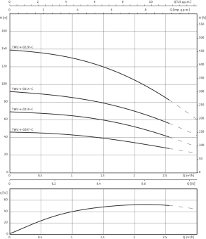 D_Wilo-Sub_TWU_4-0207.png
