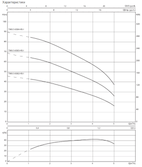 D_Wilo-Sub_TWU_3-0302-HS-I.png