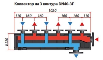 Распределительный модуль DN 40-3F на 3 контура, до 500 кВт, Huch EnTEC