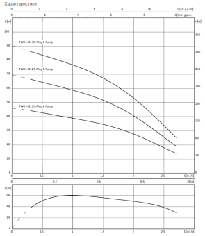 D_Wilo-Sub_TWU_3-0115-ЕМ-PnP(1-FC).png