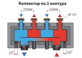 Распределительный модуль KHW-7 на 2 контура, до 200 кВт, Huch EnTEC