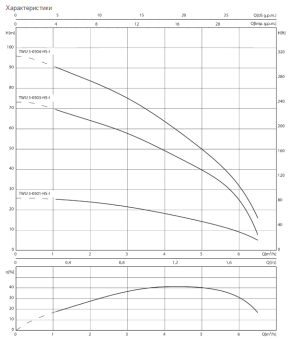 D_Wilo-Sub_TWU_3-0501-HS-I.png