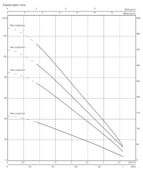 D_Wilo-Sub_TWU_3-0202-HS-I.png