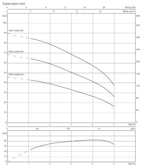 D_Wilo-Sub_TWU_3-0302-HS-E-CP.png