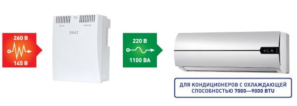 Стабилизатор напряжения для сплит-системы для установки в помещении