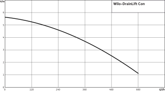 D_DRAINLIFT_CON_Wilo.png