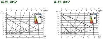 D_Насос_цир_сдвоенный_фланцевый_VD_65-220.32_DAB