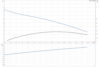 D_MULTILIFT_M12.3.4_Grundfos.png