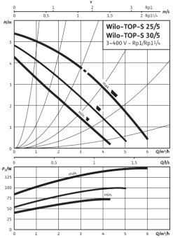 D_TOP-S_30_5_DM_PN6_10.png