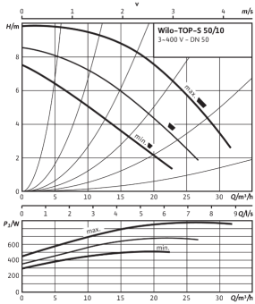 D_TOP-S_50_10_DM_PN6_10.png