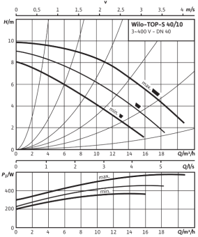 D_TOP-S_40_10_DM_PN6_10.png
