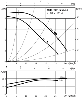 D_TOP-S_50_10_EM_PN6_10.png