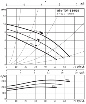 D_TOP-S_80_10_DM_PN6.png