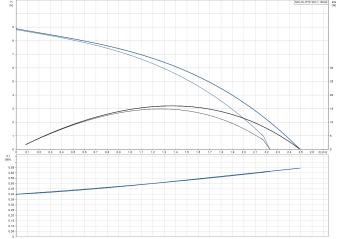 D_Sololift2_WC-1_Grundfos.png