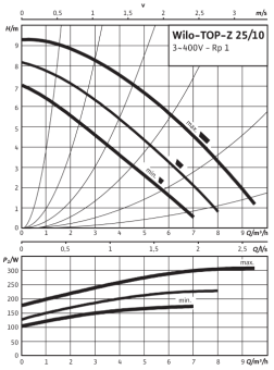 D_TOP-Z_25_10_DM_PN16_RG.png
