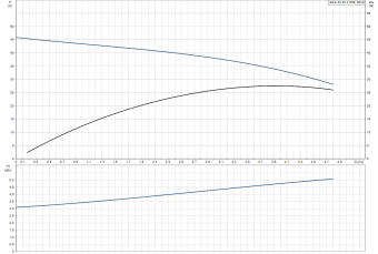 D_SEG.40.40.2.50B_Grundfos.png