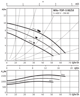 D_TOP-S_80_10_DM_PN10.png