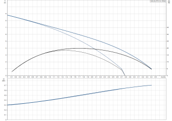 D_Sololift2_C-3_Grundfos.png