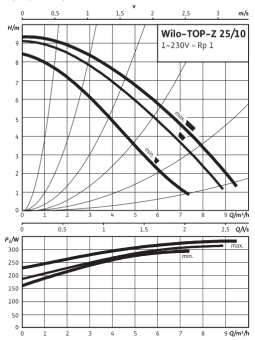 D_TOP-Z_25_10_EM_PN16_RG.png