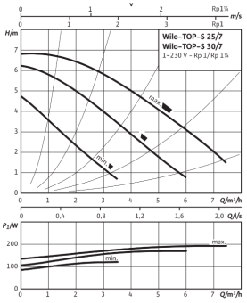 D_TOP-S_30_7_EM_PN6_10.png