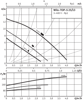 D_TOP-S_25_13_DM_PN6_10.png