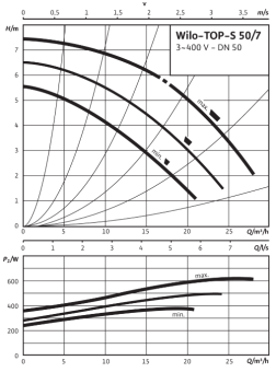 D_TOP-S_50_7_DM_PN6_10.png