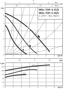 D_TOP-S_30_5_EM_PN6_10.png