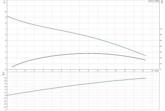 D_MULTILIFT_M15.1.4_Grundfos.png