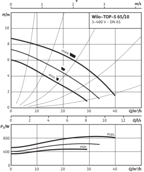 D_TOP-S_65_10_DM_PN6_10.png