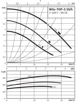 D_TOP-S_50_4_DM_PN6_10.png