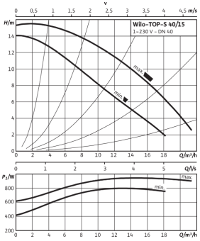 D_TOP-S_40_15_EM_PN6_10.png