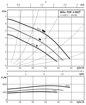 D_TOP-S_80_7_DM_PN6.png
