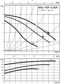 D_TOP-S_30_4_EM_PN6_10.png