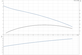 D_MULTILIFT_M12.1.2_Grundfos.png