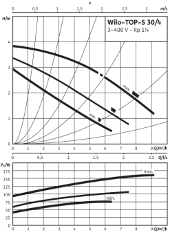 D_TOP-S_30_4_DM_PN6_10.png