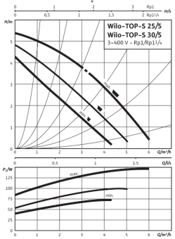 D_TOP-S_25_5_DM_PN6_10.png