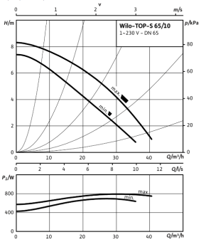 D_TOP-S_65_10_EM_PN6_10.png