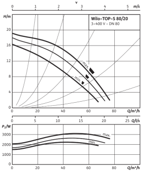 D_TOP-S_80_20_DM_PN10.png