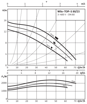 D_TOP-S_80_15_DM_PN6.png