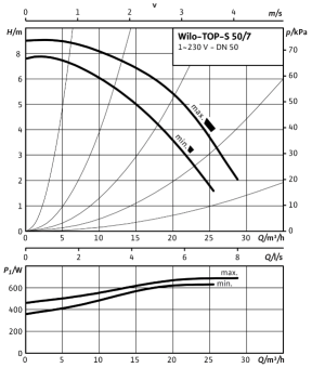 D_TOP-S_50_7_EM_PN6_10.png