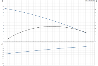 D_SEG.40.12.2.50B_Grundfos.png