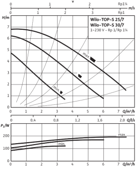 D_TOP-S_25_7_EM_PN6_10.png