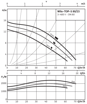 D_TOP-S_80_15_DM_PN10.png