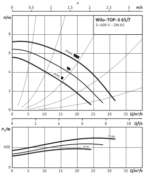 D_TOP-S_65_7_DM_PN6_10.png